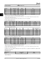 Preview for 54 page of Danfoss VLT HVAC Drive FC 102 Instruction Manual