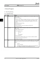 Preview for 76 page of Danfoss VLT HVAC Drive FC 102 Instruction Manual