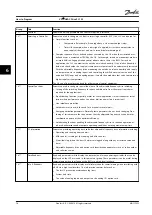 Preview for 78 page of Danfoss VLT HVAC Drive FC 102 Instruction Manual