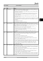 Предварительный просмотр 79 страницы Danfoss VLT HVAC Drive FC 102 Instruction Manual