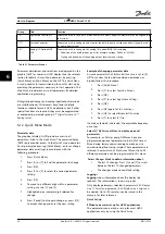 Preview for 80 page of Danfoss VLT HVAC Drive FC 102 Instruction Manual