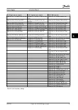 Preview for 87 page of Danfoss VLT HVAC Drive FC 102 Instruction Manual