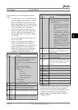 Предварительный просмотр 91 страницы Danfoss VLT HVAC Drive FC 102 Instruction Manual