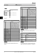 Предварительный просмотр 94 страницы Danfoss VLT HVAC Drive FC 102 Instruction Manual