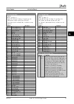 Preview for 97 page of Danfoss VLT HVAC Drive FC 102 Instruction Manual