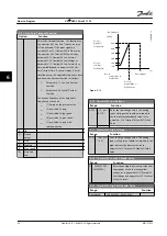 Preview for 98 page of Danfoss VLT HVAC Drive FC 102 Instruction Manual