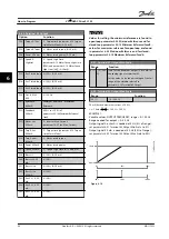 Предварительный просмотр 100 страницы Danfoss VLT HVAC Drive FC 102 Instruction Manual