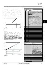 Предварительный просмотр 101 страницы Danfoss VLT HVAC Drive FC 102 Instruction Manual