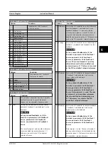 Предварительный просмотр 103 страницы Danfoss VLT HVAC Drive FC 102 Instruction Manual