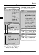 Preview for 106 page of Danfoss VLT HVAC Drive FC 102 Instruction Manual