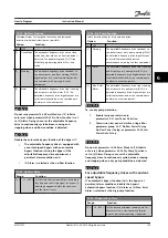 Preview for 107 page of Danfoss VLT HVAC Drive FC 102 Instruction Manual