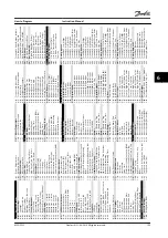 Предварительный просмотр 111 страницы Danfoss VLT HVAC Drive FC 102 Instruction Manual