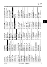 Preview for 113 page of Danfoss VLT HVAC Drive FC 102 Instruction Manual