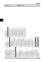 Предварительный просмотр 114 страницы Danfoss VLT HVAC Drive FC 102 Instruction Manual