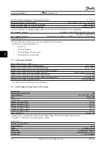 Preview for 116 page of Danfoss VLT HVAC Drive FC 102 Instruction Manual