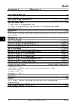 Preview for 118 page of Danfoss VLT HVAC Drive FC 102 Instruction Manual