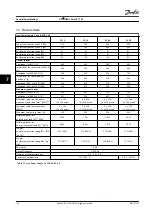 Preview for 120 page of Danfoss VLT HVAC Drive FC 102 Instruction Manual