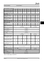 Предварительный просмотр 121 страницы Danfoss VLT HVAC Drive FC 102 Instruction Manual