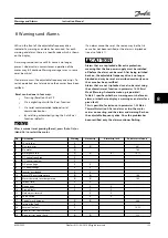 Предварительный просмотр 125 страницы Danfoss VLT HVAC Drive FC 102 Instruction Manual