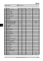 Предварительный просмотр 126 страницы Danfoss VLT HVAC Drive FC 102 Instruction Manual