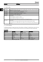 Preview for 4 page of Danfoss VLT HVAC Drive FC 102 Instructions Manual