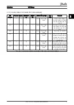 Preview for 9 page of Danfoss VLT HVAC Drive FC 102 Instructions Manual