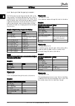 Preview for 14 page of Danfoss VLT HVAC Drive FC 102 Instructions Manual