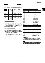 Preview for 15 page of Danfoss VLT HVAC Drive FC 102 Instructions Manual