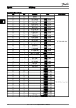 Preview for 20 page of Danfoss VLT HVAC Drive FC 102 Instructions Manual