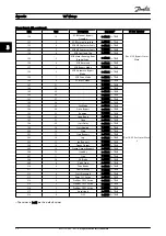 Preview for 22 page of Danfoss VLT HVAC Drive FC 102 Instructions Manual