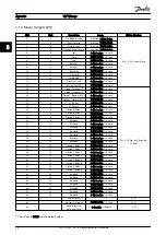 Preview for 24 page of Danfoss VLT HVAC Drive FC 102 Instructions Manual