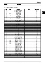 Preview for 25 page of Danfoss VLT HVAC Drive FC 102 Instructions Manual