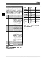 Предварительный просмотр 19 страницы Danfoss VLT HVAC Drive FC 102 Operating Instructions Manual