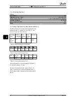 Preview for 25 page of Danfoss VLT HVAC Drive FC 102 Operating Instructions Manual