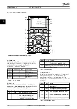 Предварительный просмотр 12 страницы Danfoss VLT HVAC Drive FC 102 Operating Manual