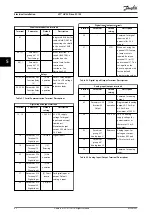 Предварительный просмотр 44 страницы Danfoss VLT HVAC Drive FC 102 Operating Manual