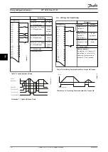 Предварительный просмотр 58 страницы Danfoss VLT HVAC Drive FC 102 Operating Manual