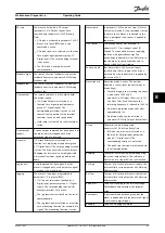 Предварительный просмотр 63 страницы Danfoss VLT HVAC Drive FC 102 Operating Manual