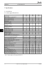 Preview for 76 page of Danfoss VLT HVAC Drive FC 102 Operating Manual