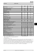 Preview for 77 page of Danfoss VLT HVAC Drive FC 102 Operating Manual