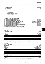 Preview for 81 page of Danfoss VLT HVAC Drive FC 102 Operating Manual