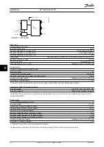 Предварительный просмотр 82 страницы Danfoss VLT HVAC Drive FC 102 Operating Manual