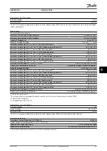 Preview for 83 page of Danfoss VLT HVAC Drive FC 102 Operating Manual