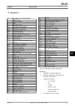 Предварительный просмотр 103 страницы Danfoss VLT HVAC Drive FC 102 Operating Manual