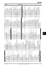 Предварительный просмотр 105 страницы Danfoss VLT HVAC Drive FC 102 Operating Manual