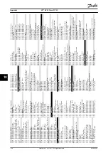 Preview for 106 page of Danfoss VLT HVAC Drive FC 102 Operating Manual