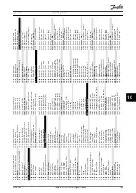 Preview for 107 page of Danfoss VLT HVAC Drive FC 102 Operating Manual