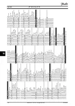 Preview for 108 page of Danfoss VLT HVAC Drive FC 102 Operating Manual