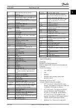 Preview for 7 page of Danfoss VLT HVAC Drive FC 102 Programming Manual