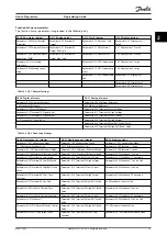 Preview for 21 page of Danfoss VLT HVAC Drive FC 102 Programming Manual